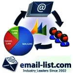 Email-list.com Customer Service Phone, Email, Contacts