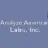 ANALYZE AMERICA LABS, INC. reviews, listed as TouchStone Research Group