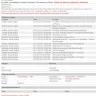 Aramex International - lost package and change my information