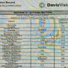 Davis Vision - Incorrect payment to a provider from Davis Vision
