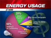 Six Energy-Saving Tips For Winter