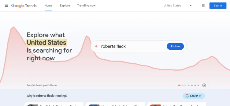 Screenshot Google Trends