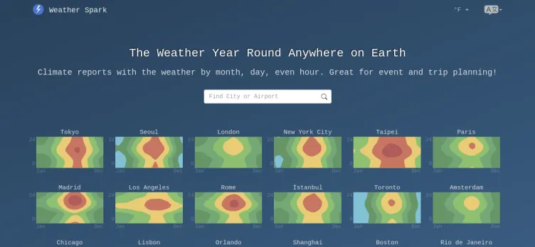 Screenshot WeatherSpark.com