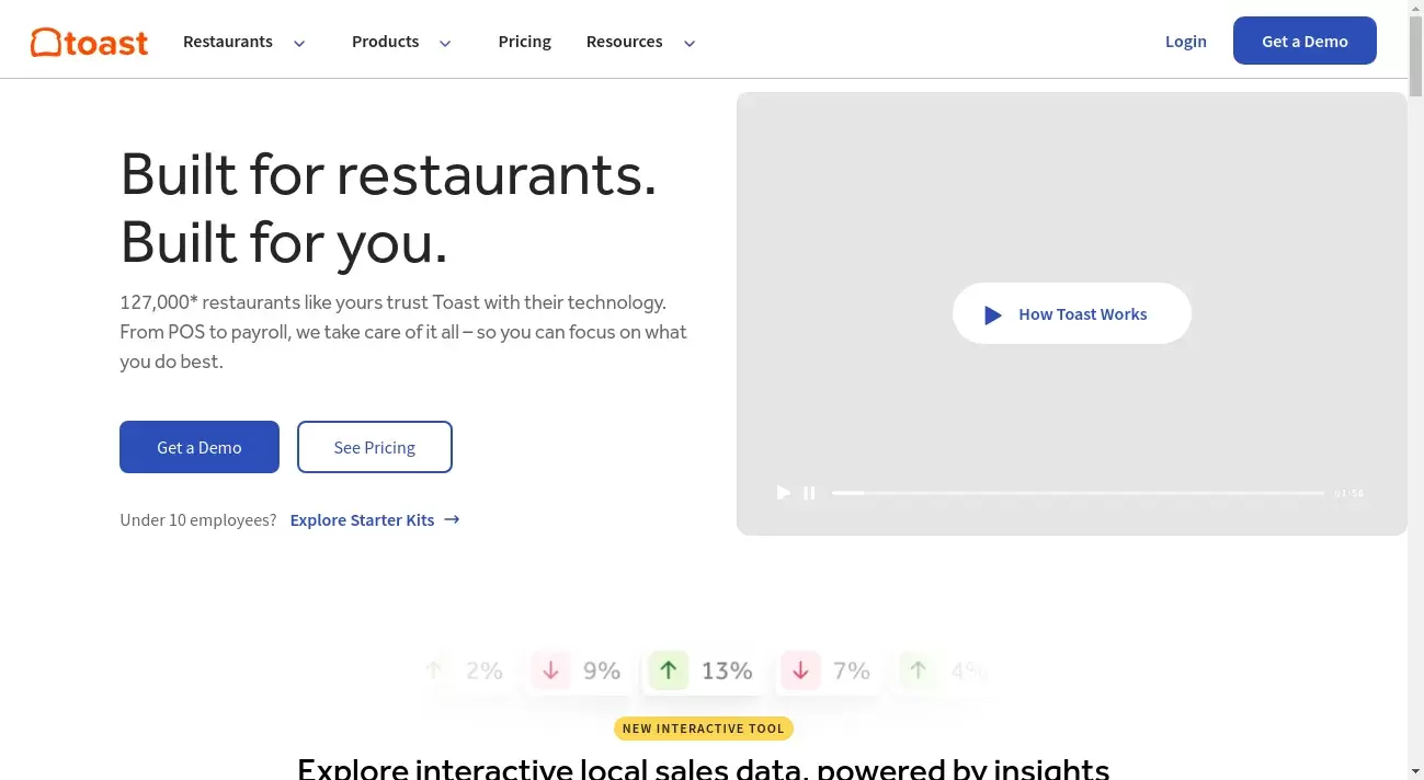 Toast Customer Service Phone, Email, Address, Contacts ComplaintsBoard