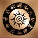 Sanjeev Astrology / Sanjeev's Astrology Profile