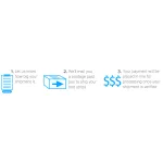 QuickCash4TestStrips.com Customer Service Phone, Email, Contacts