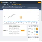 TradeSmith Profile