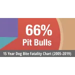 DogsBite.org Profile