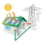 Solar Energy Systems