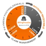 BillingParadise Profile