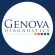 Genova Diagnostics (GDX)