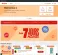 Auchan Reviews and Complaints