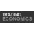 Trading Economics reviews, listed as Money Mastery / Time & Money