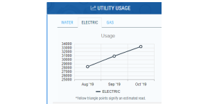 Conservice Utility Management & Billing - electricity