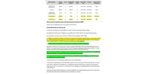 ICICI Bank - Observe serious conspiracy with credit card statement ending xxxx0006