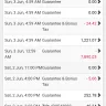 Careem - guarantee seized - Photo 2