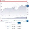 Azimo - exchange rate change received at an extremely low rate - Photo 1