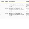 MeetVille - return my last two payment from my account. without my knowledge. - Photo 1