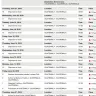 DHL Express - package on hold - Photo 1