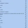 Skynet Worldwide Express - bad service - Photo 1