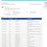 Purolator - delayed shipping - Photo 2
