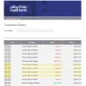 Mobily Saudi Arabia - deduction of amount - Photo 1