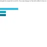 SingTel - singtel data only pack - inappropriately overcharged - Photo 1