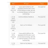 Pos Malaysia - undelivered parcel! bad service!! - Photo 2