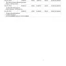 Santander Consumer USA - repossession, unethical behaviour, forged signature on contract - Photo 8
