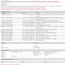 Aramex International - lost package and change my information - Photo 5