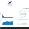 MWEB.co.za - lte - unstable and unreliable - Photo 3
