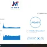 MWEB.co.za - lte - unstable and unreliable - Photo 6