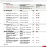 DHL Express - delayed delivery - Photo 1