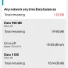 Vodacom - data bought over vodacom app - Photo 2