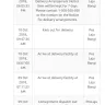 Pos Malaysia - perlu kutip sendiri barang barang di poslaju sedangkan kurier tidak datang untuk hantar parcel - Photo 1
