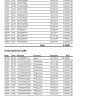 DU - my du smartplan 150 bill - Photo 1