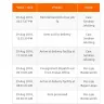 Lazada Southeast Asia - goods never received