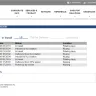 GDex / GD Express - delivery service management - Photo 1