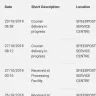 Singapore Post (SingPost) - paid for tracking but inaccurate /no updates and useless call centre filled with lies and