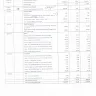 City of Tshwane Metropolitan Municipality - 2nd adjustment jnl for property rates 2018 - Photo 6