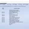 Cebu Pacific Air - charging on my credit card without complete flight transaction october 3, 2018 - Photo 1