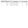 DHGate.com - money deducted from account order not confirmed - Photo 1