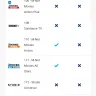 MultiChoice Africa / DSTV - dstv packages and payments - Photo 3