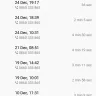 Damelin Correspondence College [DCC] - debit orders not going off my account - Photo 1