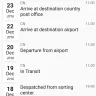 Yanwen - product doesn't reach the real destination country for over 40 days - Photo 2