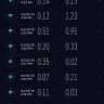 Zong Pakistan - network issue - Photo 1