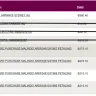 Malindo Airways - payments charged twice - Photo 3