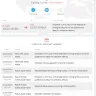Aramex International - my passport lost by aramex - Photo 1