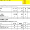 Wells Fargo - credit card promotional apr - Photo 2