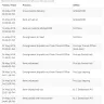 Singapore Post (SingPost) - return international post immediately to sender when failed to deliver, need to pay $21.4 to retrieve - Photo 1